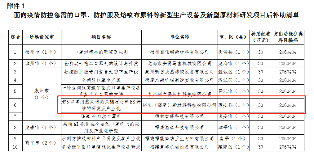 快來看！裕忠獲省級疫情防控研發(fā)項目資金補助